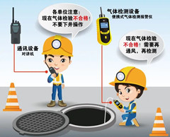 福贡有限空间安全作业操作规程
